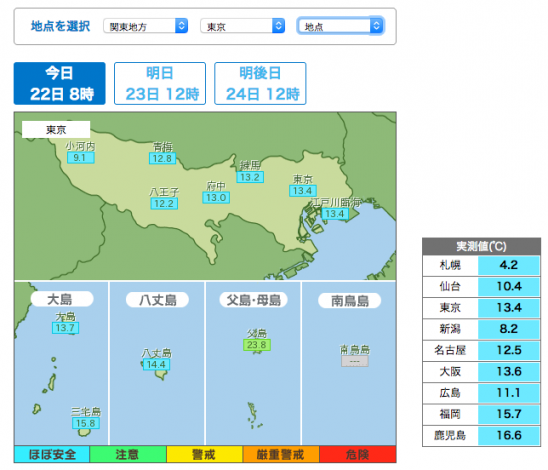 スクショ_東京各地点WBGT