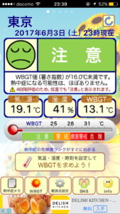 WBGT４段階