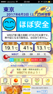 WBGT5段階