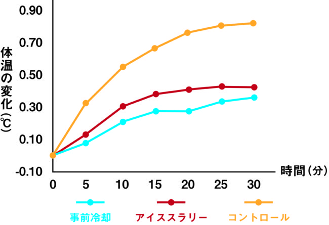 体温変化グラフ