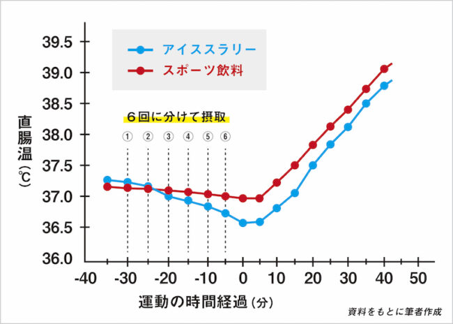 iceslurry_coretemp_graph