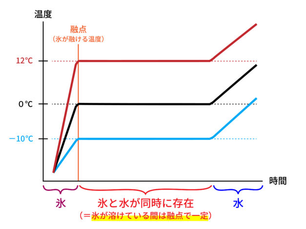 sharp_cold_insulator